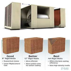 Pmi 2024 evaporative cooler